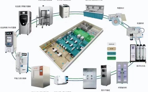 西藏三强医疗器械有限责任公司2025年市场部年中线下总结会议